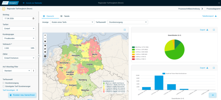 Regionaler Tarifvergleich Strom