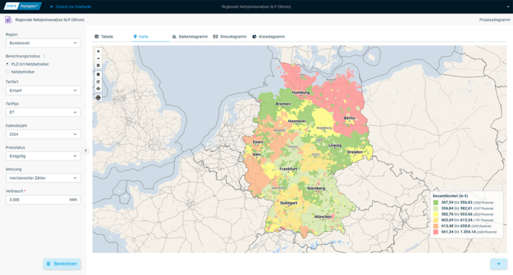 Regionale Netzpreisanalyse SLP (Strom) Karte