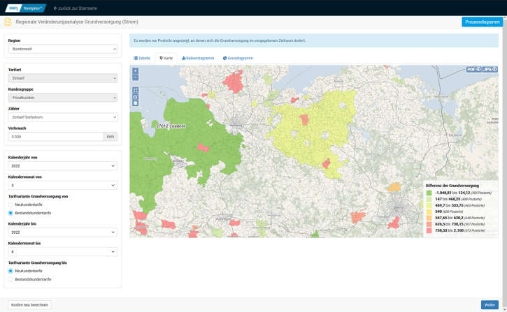 Regionale Veränderungsanalyse Grundversorgung (Strom)